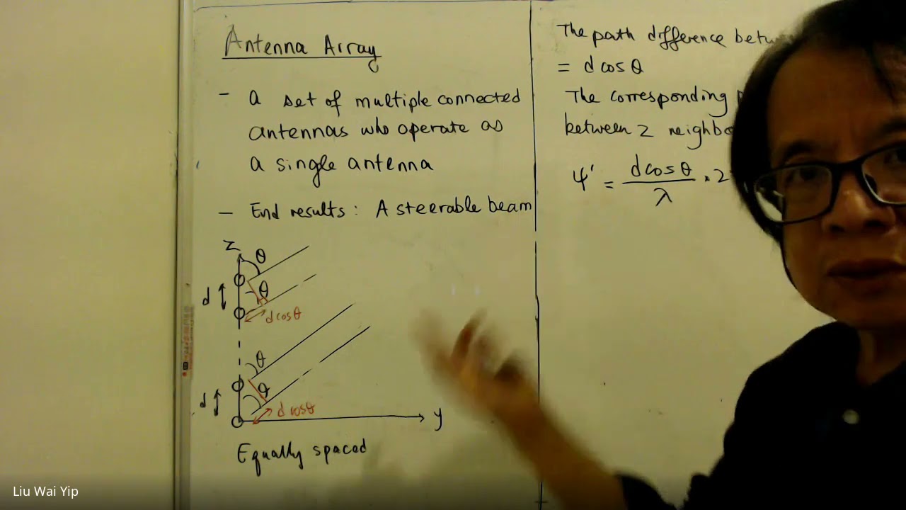 Linear Antenna Array ( with an Example)