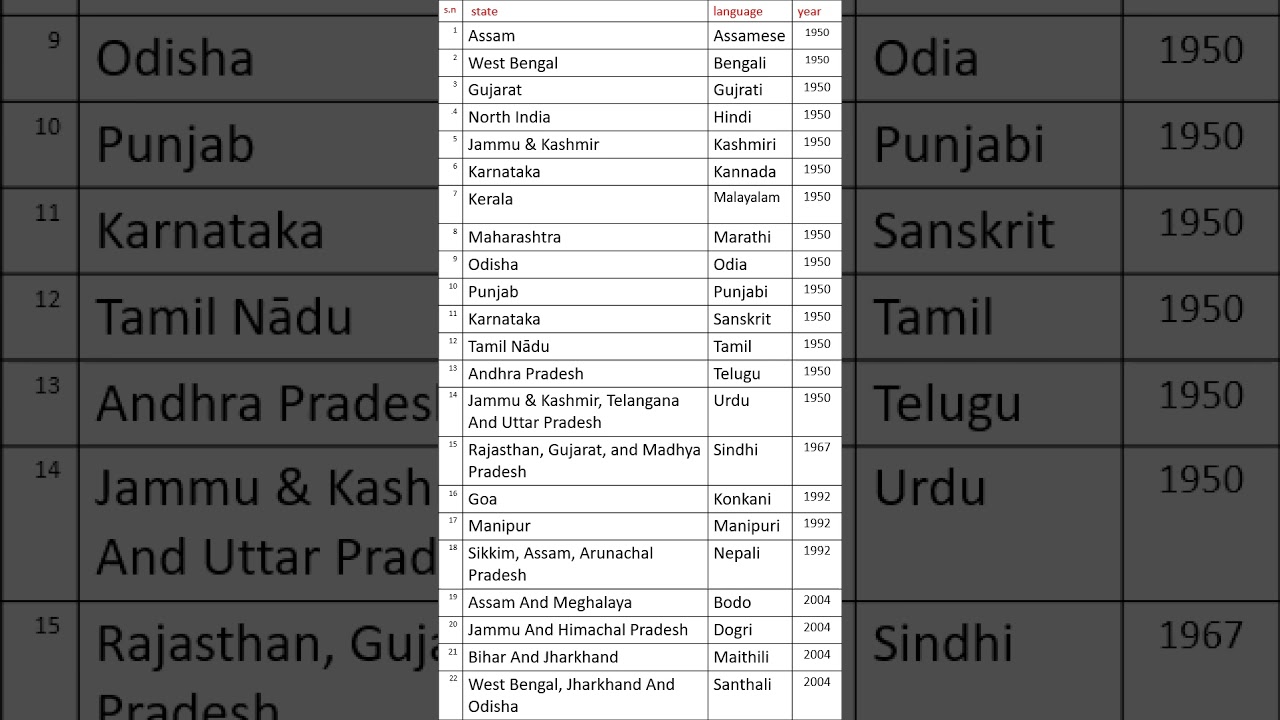 22 official languages of india