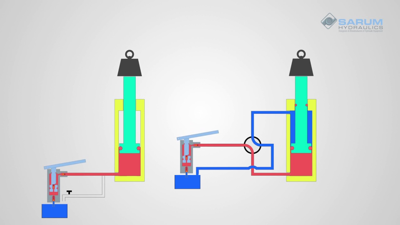 Single Acting and Double Acting hydraulic cylinders: What's the difference?