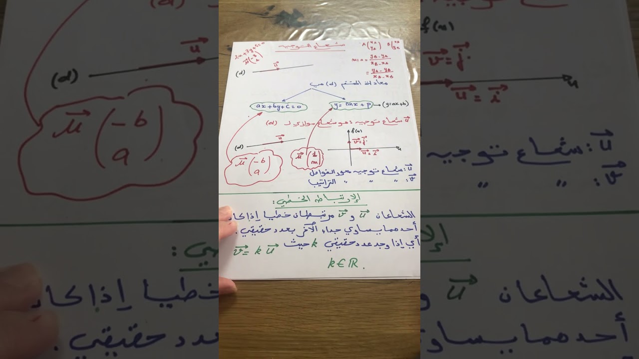 مفهوم شعاع التوجيه و معامل التوجيه