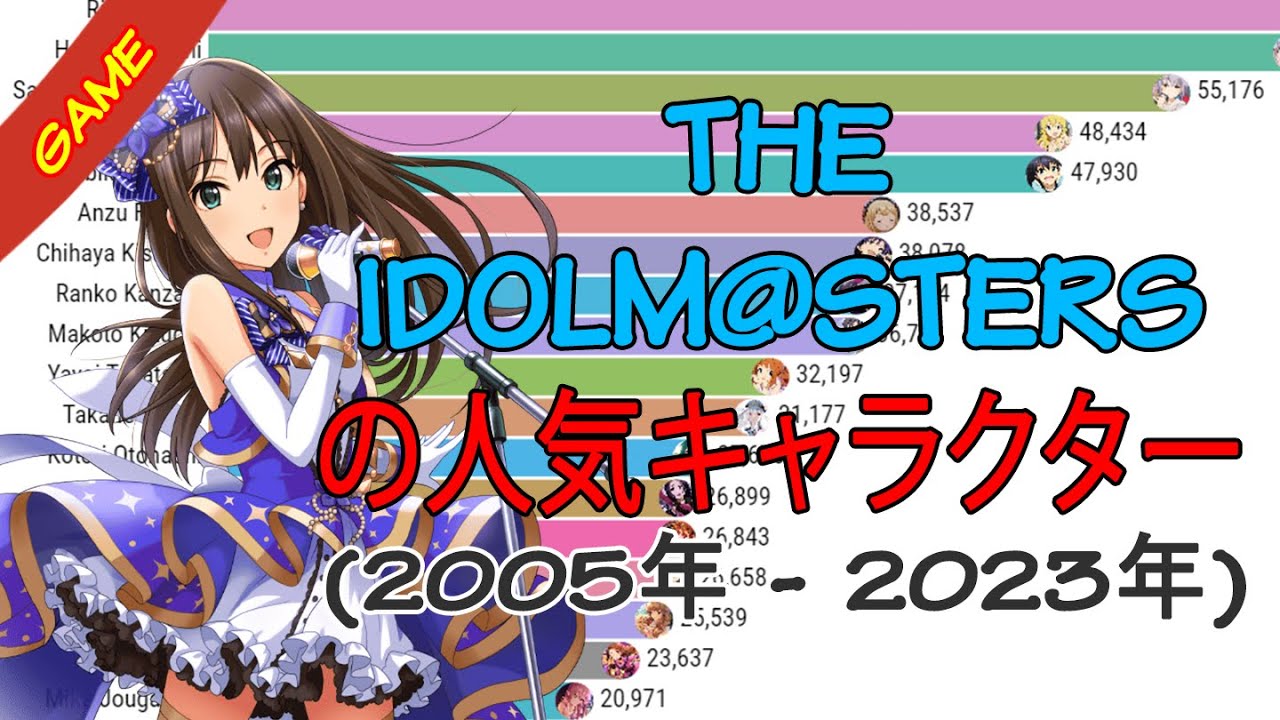 アイマス の 人気キャラクター (2005 - 2023) | Most Popular The Idolmaster Characters