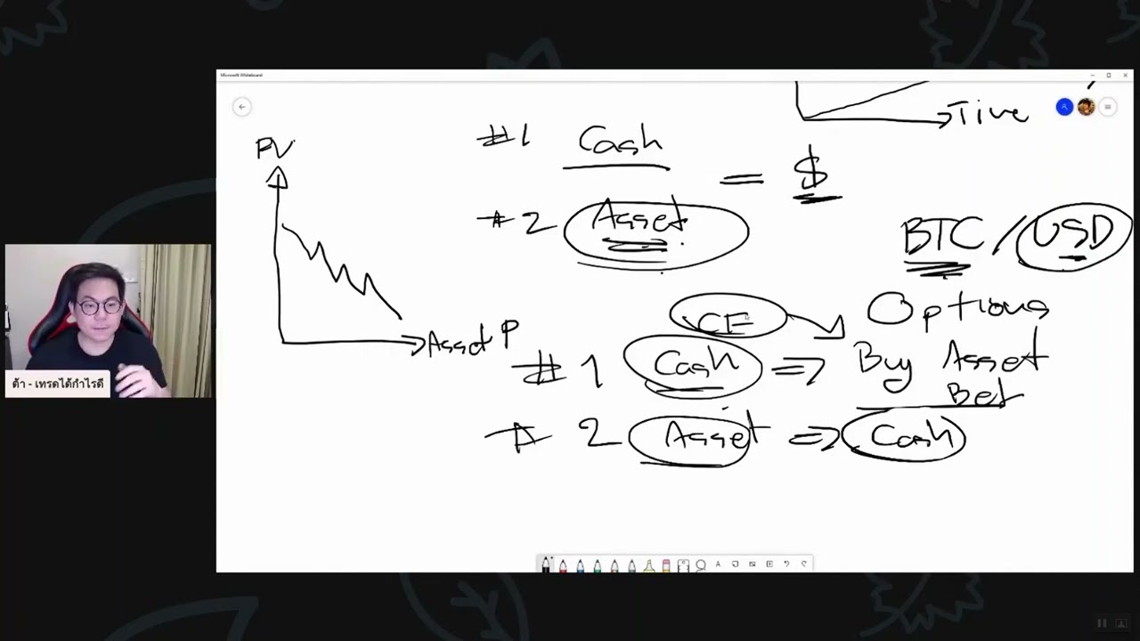 Close System  :  Mix strategy model