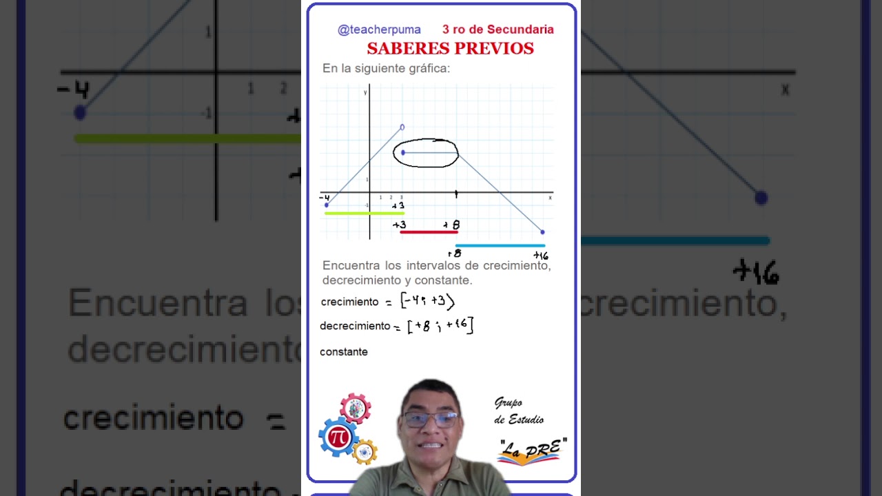 INTERVALOS EN GRÁFICA DE FUNCIÓN 1_Tercero de Secundaria #maths #intervalos #aprendoencasa #parati