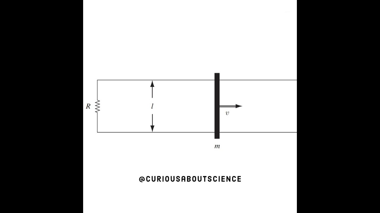 Problem 7.7 - Electromotive Force, Motional 𝐞𝐦𝐟: Introduction to Electrodynamics
