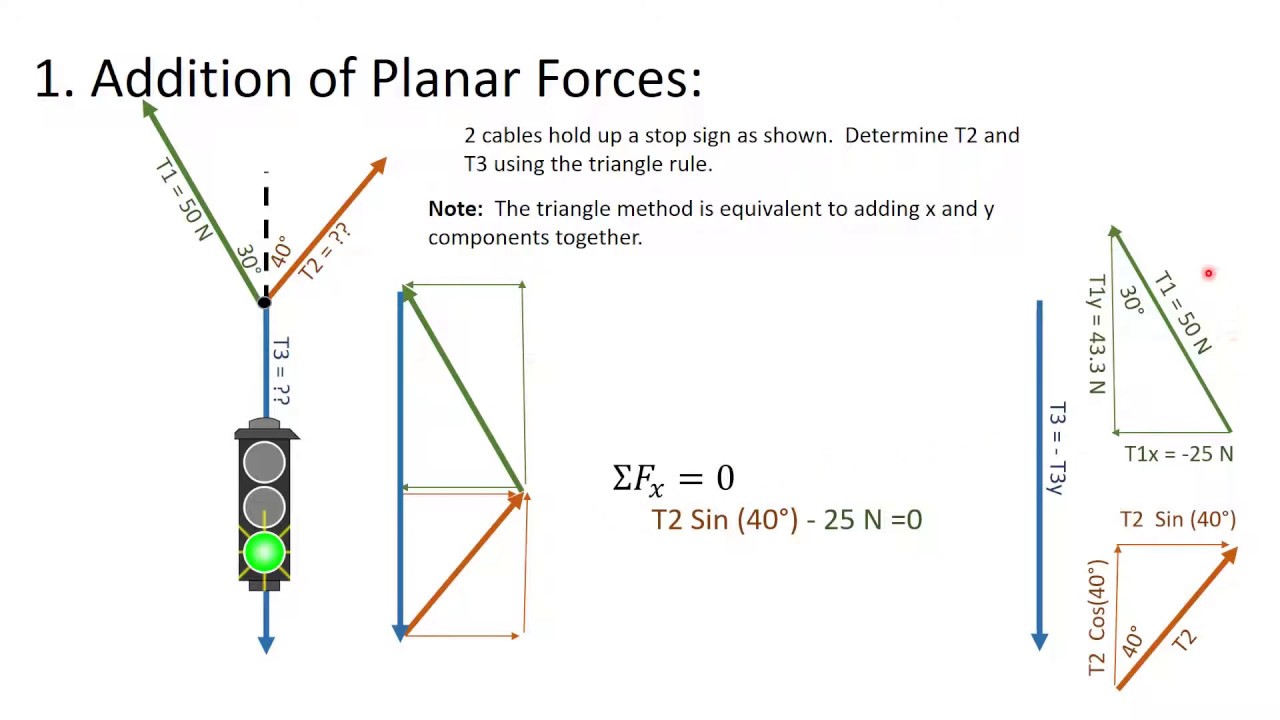 Ch2+Examples 1