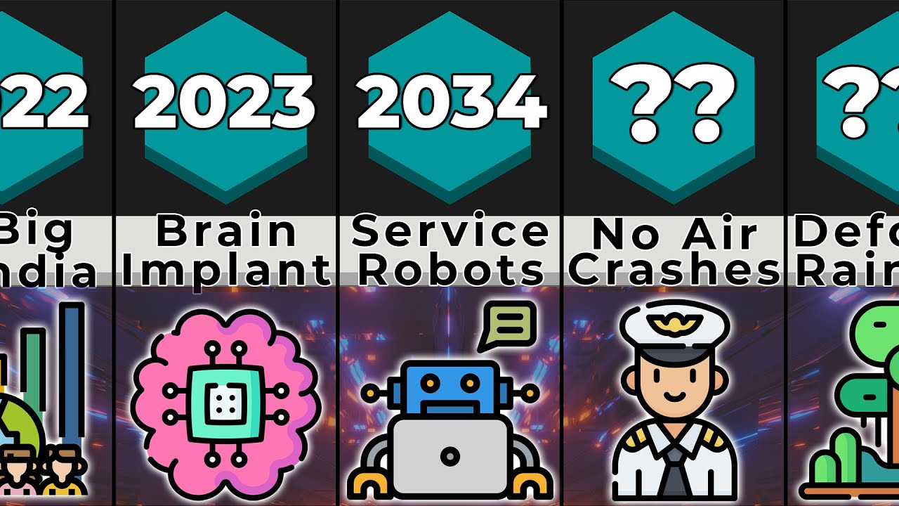 These Are the Events That Will Happen Before 2050
