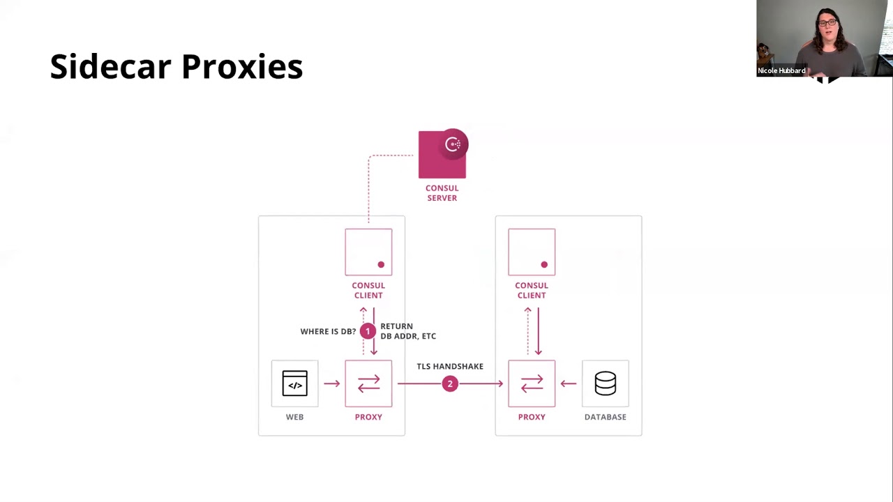 Webinar: Securing Service Mesh with Kubernetes, Consul and Vault