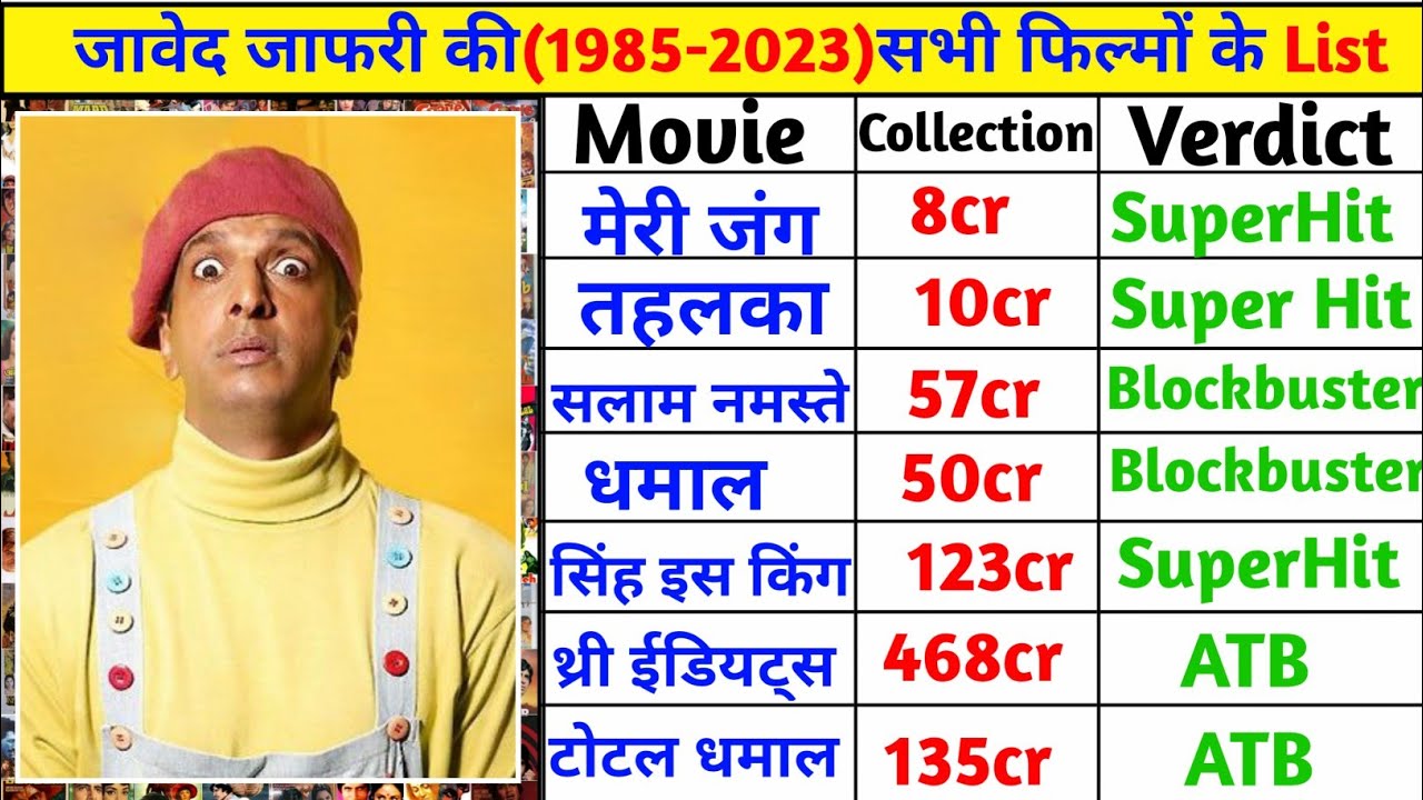 जावेद जाफरी (1985-2022) All Movies List || Javeed jaafrey ki Sabhi Film List || Bollywood Movies