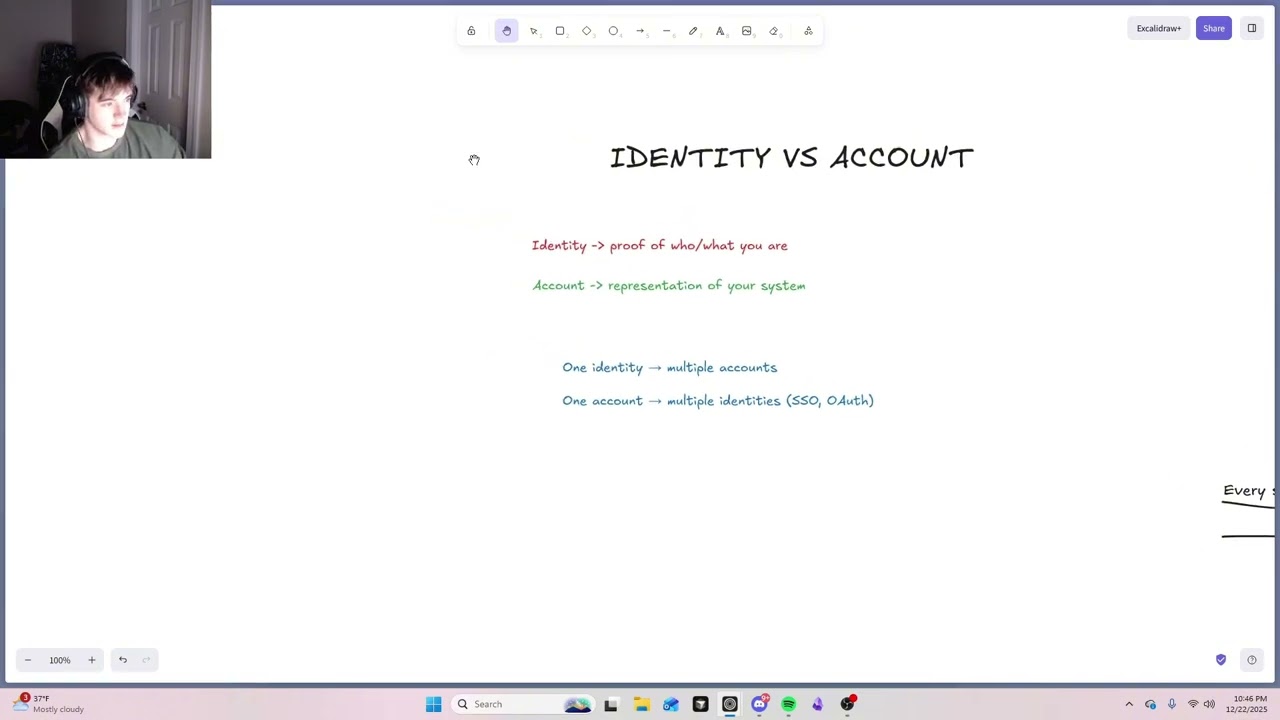 4. Authentication and Authorization (Auth/Authz) | Backend Fundamentals