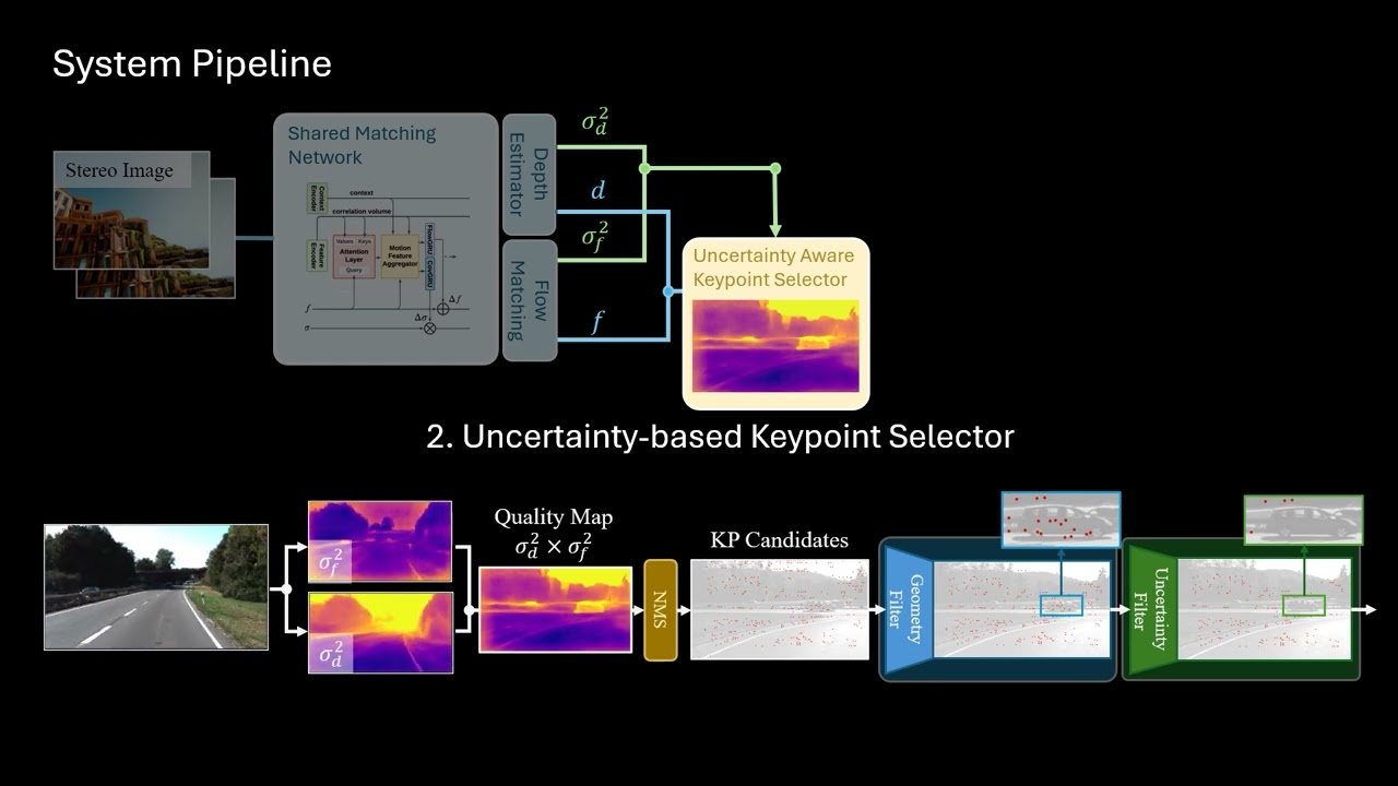 MACVO: Metrics-aware Covariance for Learning-based Stereo Visual Odometry