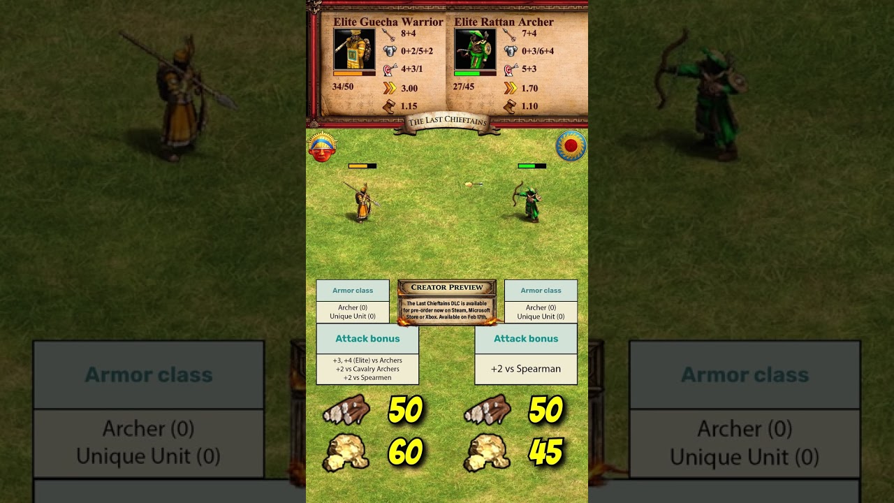 Elite Guecha Warrior vs Elite Rattan Archer | Muisca vs Vietnamese | The Last Chieftains | AoE2