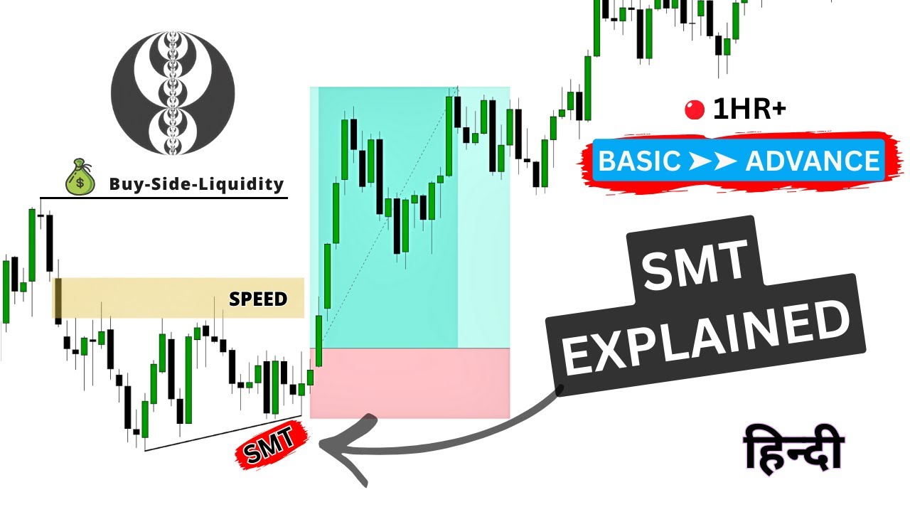 &ldquo;ICT SMT Explained (Hindi) | Basic ➤➤ Advance | External Liquidity to High Probability Setup&rdquo;