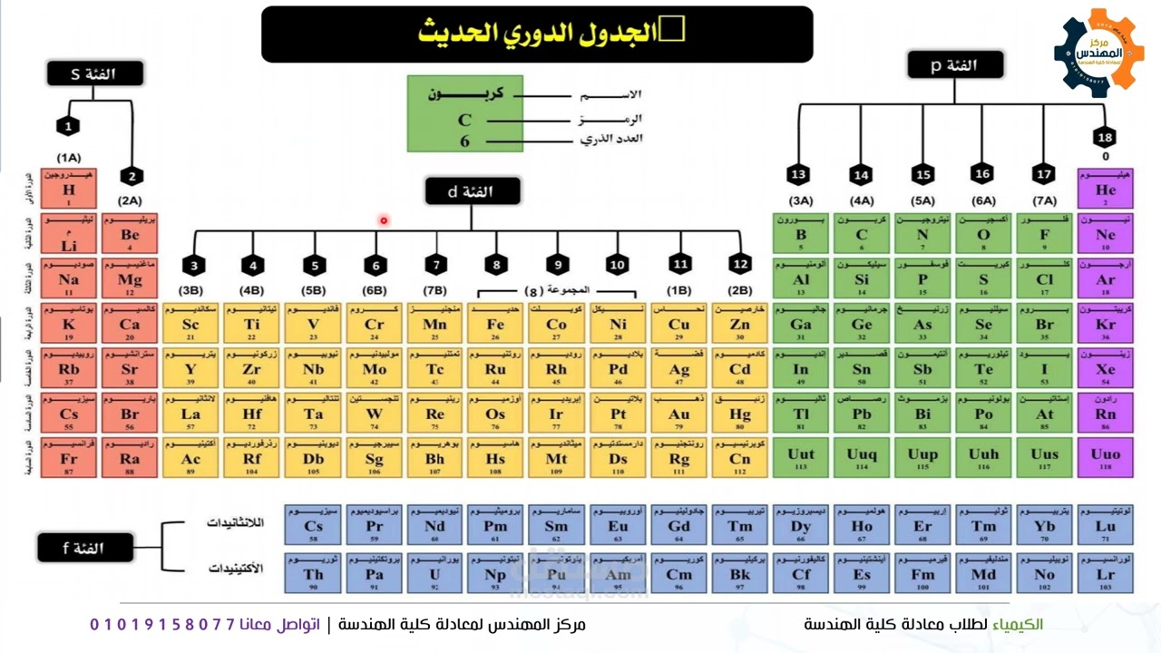 الكيمياء لطلاب معادلة كلية الهندسة | محاضرة رقم 2 - أساسيات الكيمياء ج١2 #مركز_المهندس_بطنطا