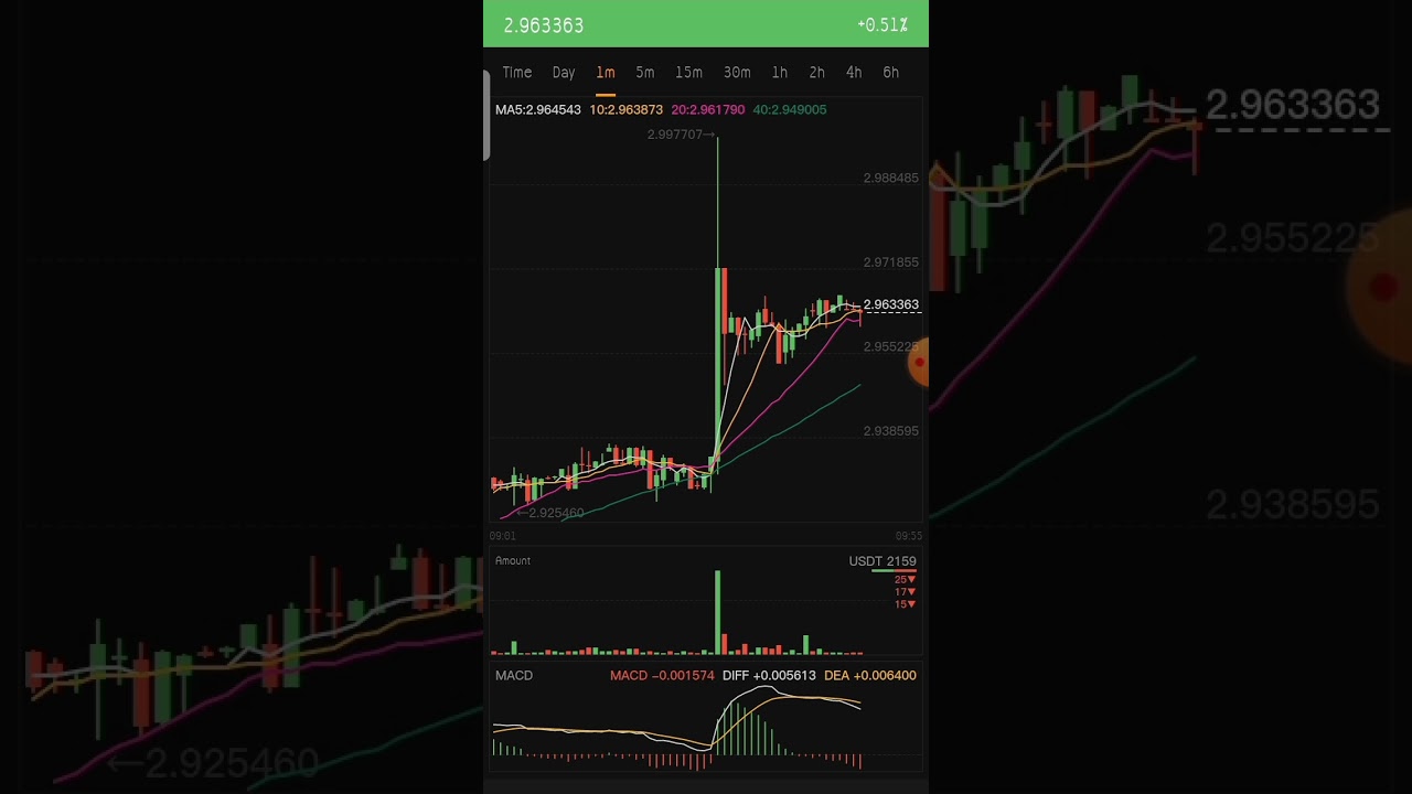 satoshi core new update today | satoshi core price |