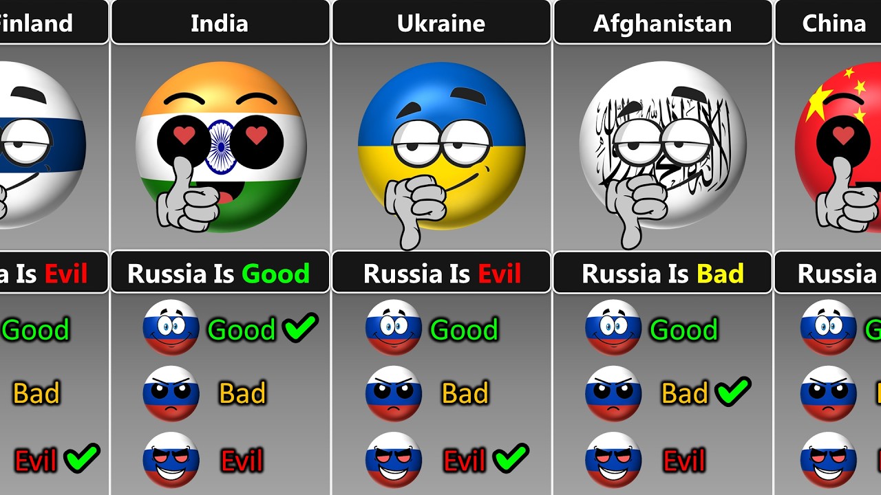 Russia Good Bad or Evil [Countryballs]