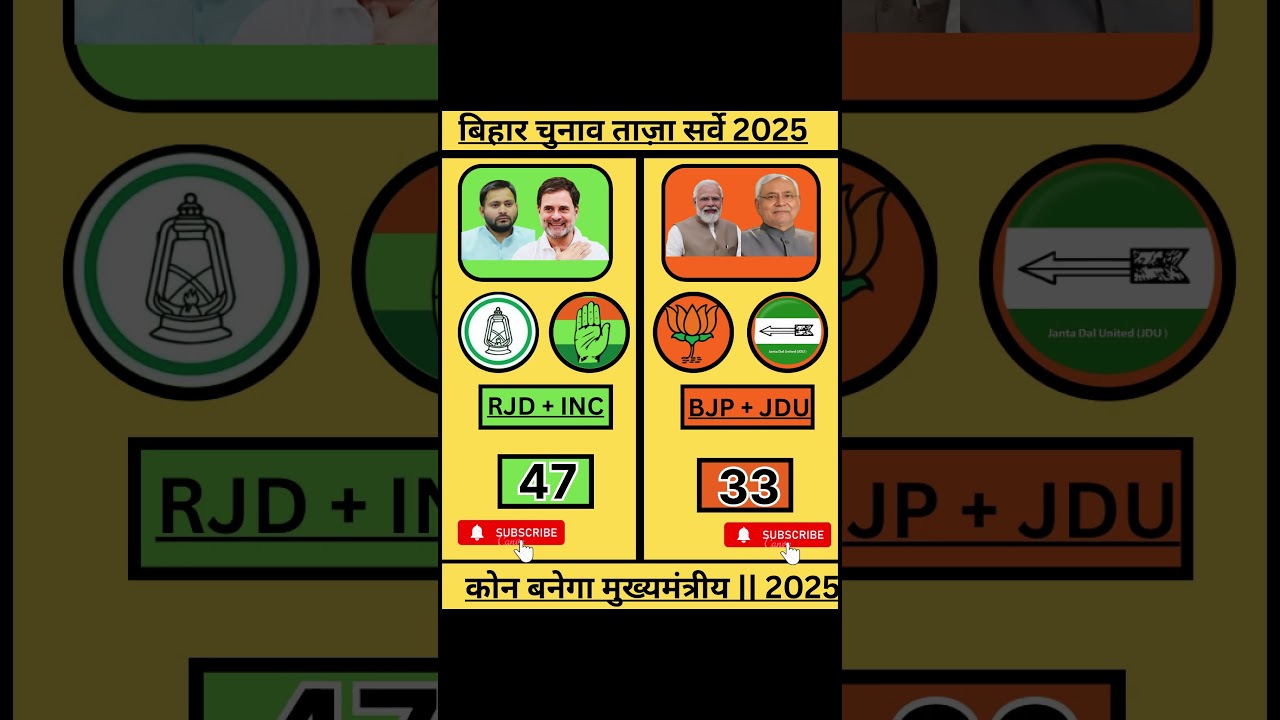 Bihar election 2025 latest update #bjp #biharpolitics #congress #biharelection2025 #rjd #jdu