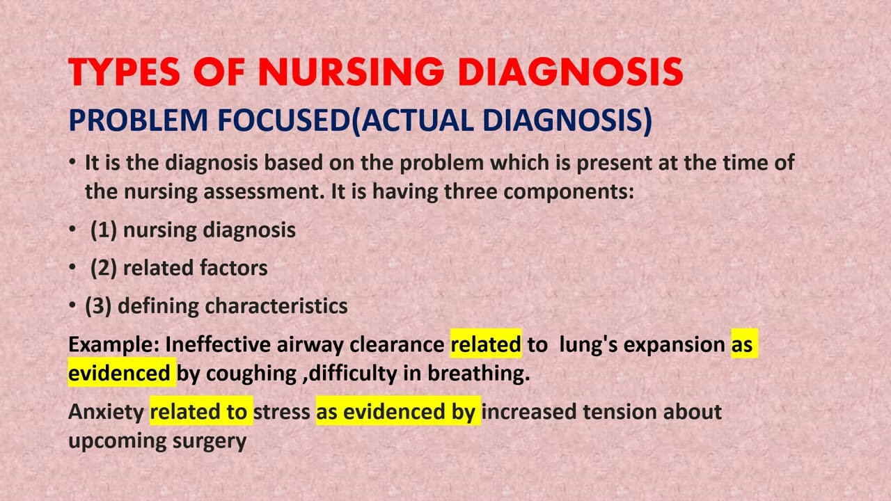HOW TO FORMULATE A NURSING DIAGNOSIS -NANDA -I NURSING DIAGNOSIS