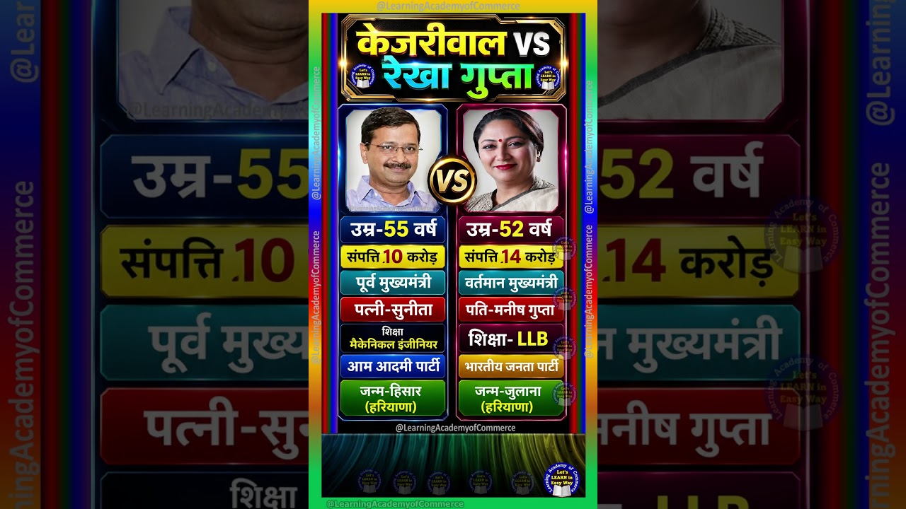 Arvind Kejriwal vs Rekha Gupta | Age, Net Worth, Education, Family, Political Career Full Comparison