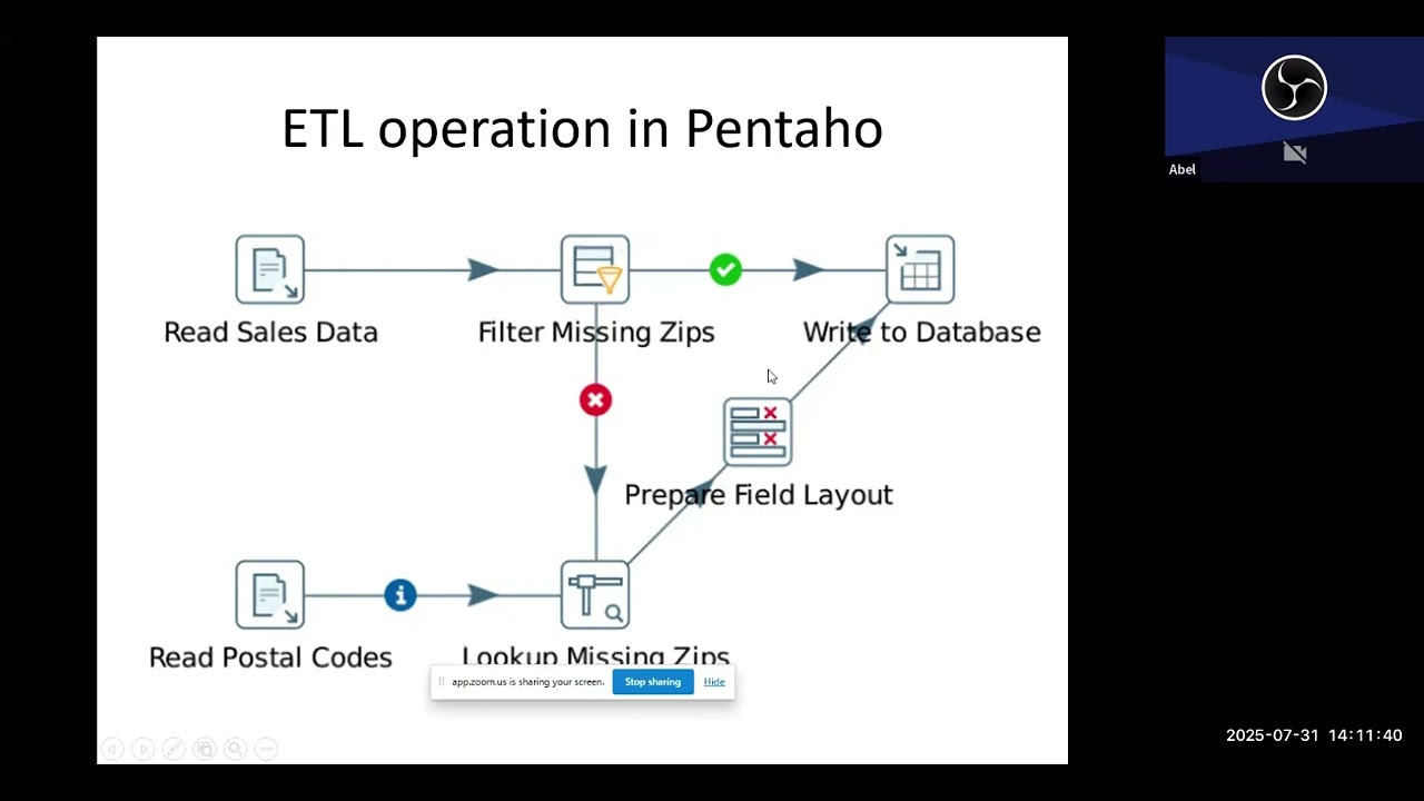 ETL tools data analytics zoom presentation !@tsehaybank @kangmoabel 