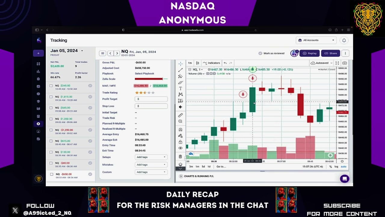 Jan 5th Daily Report Card: This is how gained 135 points trading the Nasdaq + 2700 in profits