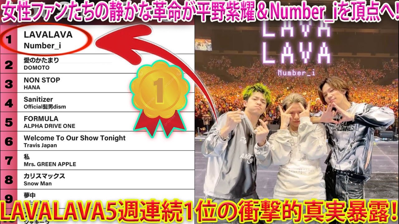 平野紫耀とNumber_iを支える女性ファンたちの静かなる革命がもたらした衝撃の現実　LAVALAVAが5週連続で首位を独占した隠された真実- 報道局-紫耀TV
