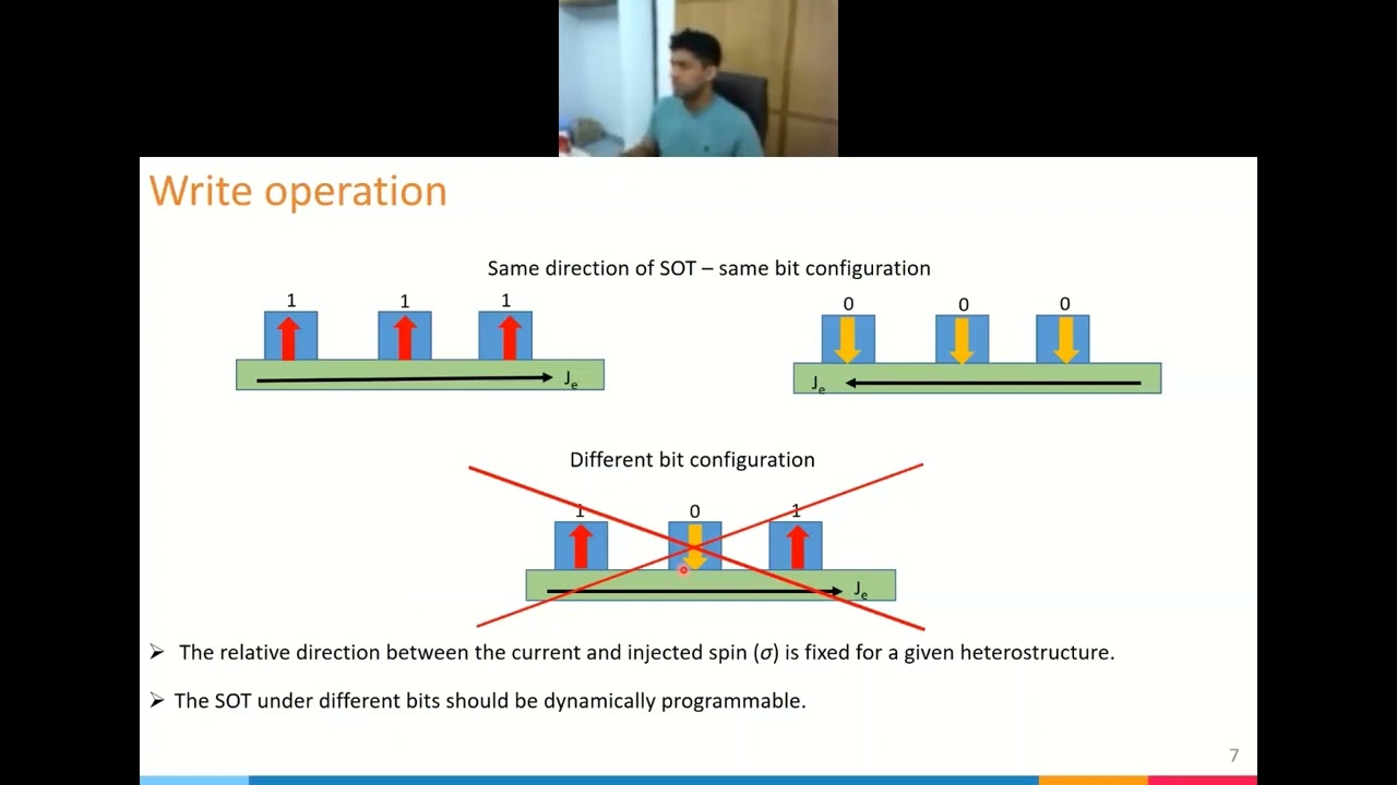 OSW-2022 |Rahul Mishra |Spin-orbit torque devices for non-volatile memory and neuromorphic computing