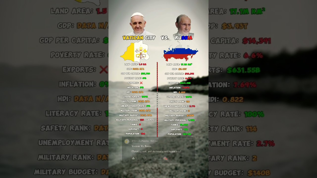 Vatican City vs Russia | Comparison | Request Done | #mapping #geography #countryballs #shorts #gta