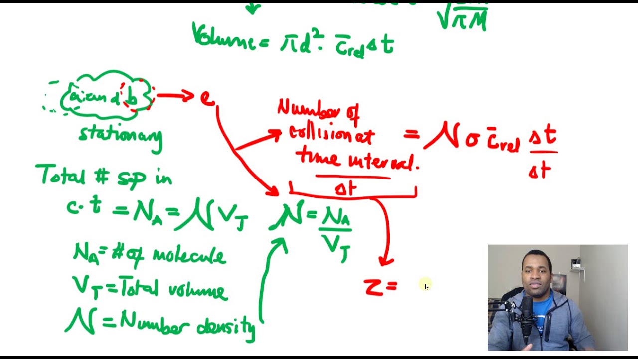 Determine the collision frequency of molecules in gas