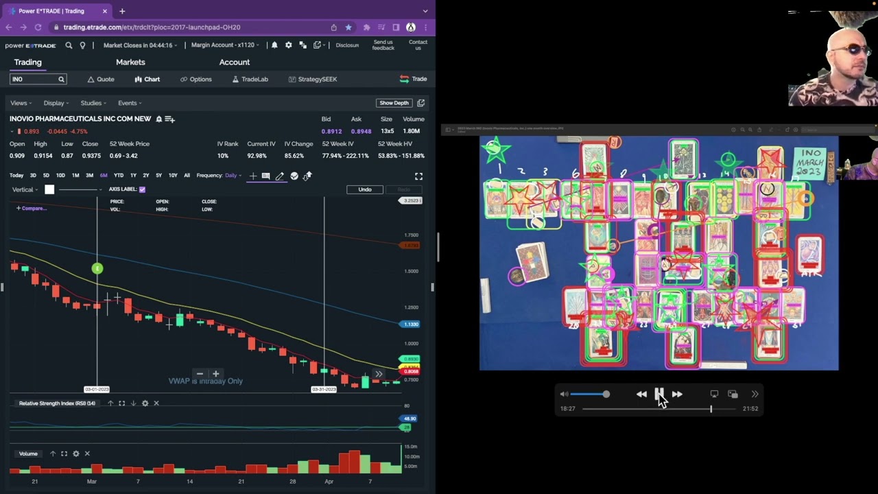 Reviewing Prediction for INO March 2023