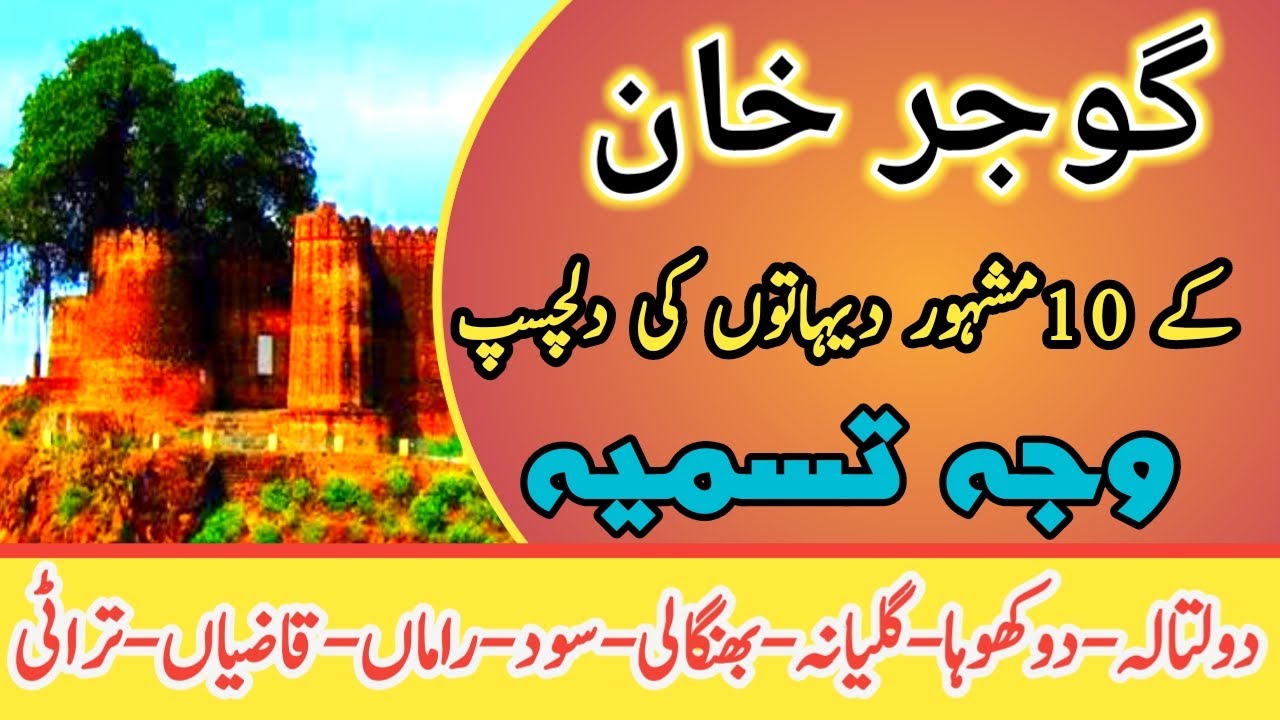 10 popular villages of Gujar Khan|| گوجرخان کےمشہور دیہاتوں کی وجہ تسمیہ|| Inflating Knowledge