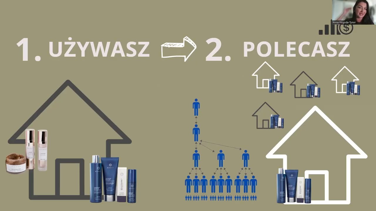 Zarabianie w pigułce w Monat