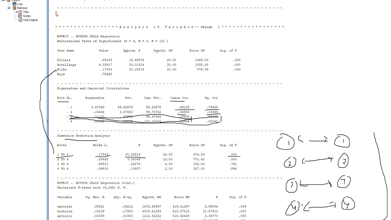 Canonical correlation using SPSS