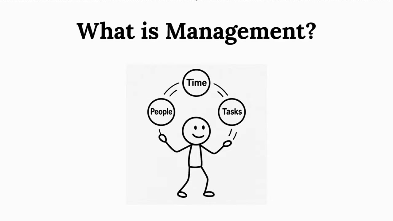 What is Management? | Explained in Simple Words with Examples