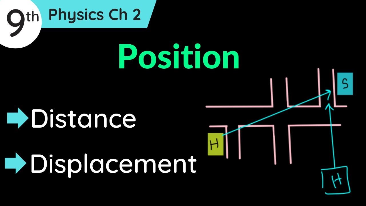 Position Distance and Displacement Physics Class 9 Chapter 2