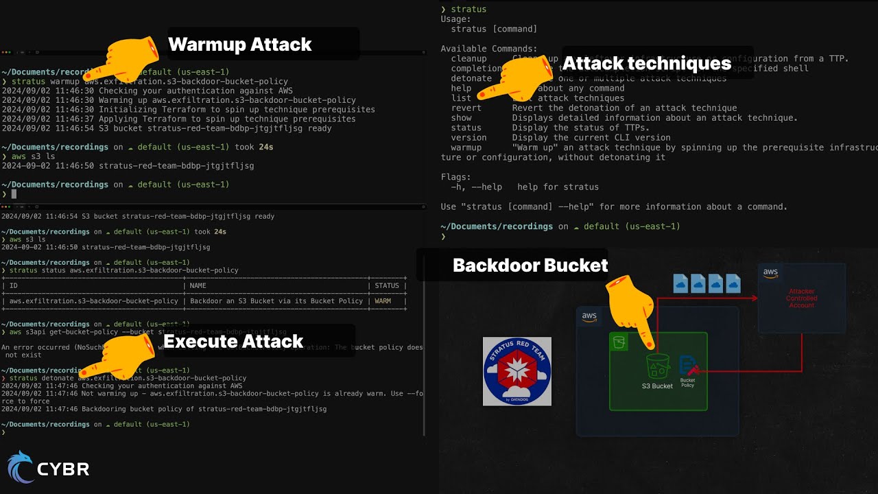 Автоматизированное моделирование атак в AWS для Red Teaming