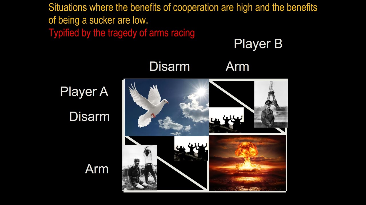 005 International Relations Theory Lecture 8 Games Theory
