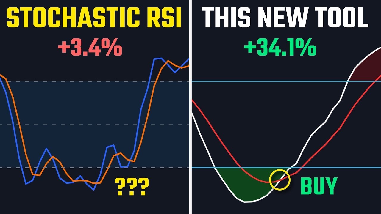 NEVER Use Stochastic RSI Again &ndash; This Tool is 10x Better