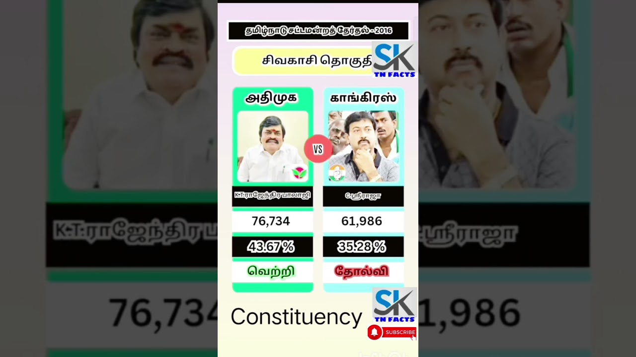 Sivakasi Assembly constituency information | TN | tn election results