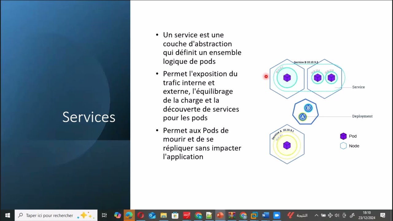 Gestion de Conteneurs avec Kubernetes
