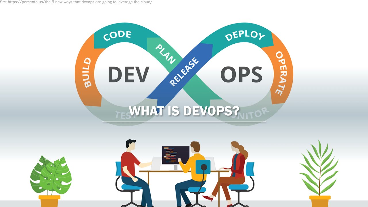 The DevOps Workflow