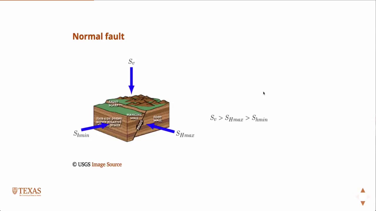 Anderson Fault Classification