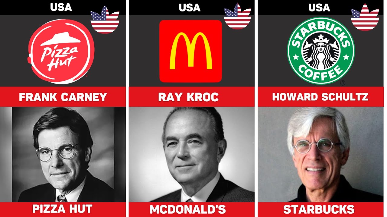 List Founder of Food and Beverage Companies From Different Countries