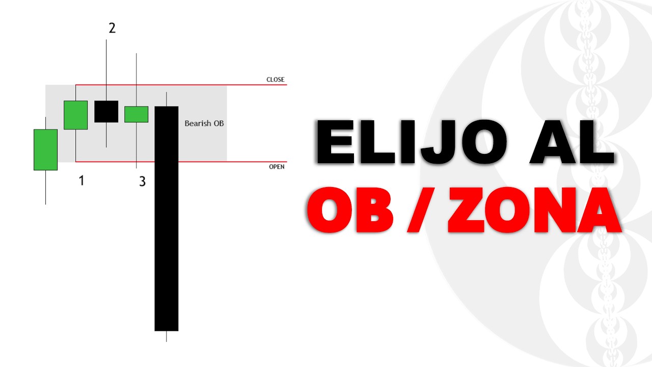 Order Blocks de alta probabilidad de manera simplificada - ICT CONCEPTS