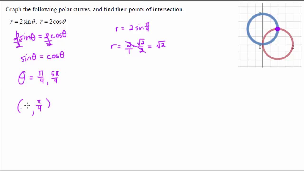 Precalculus - Solving for Points of Intersection on Polar Curves - Example 2