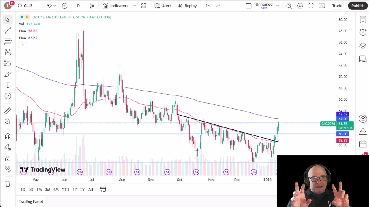 Crude Oil Analysis: Oil Continues to Test the 200 Day EMA