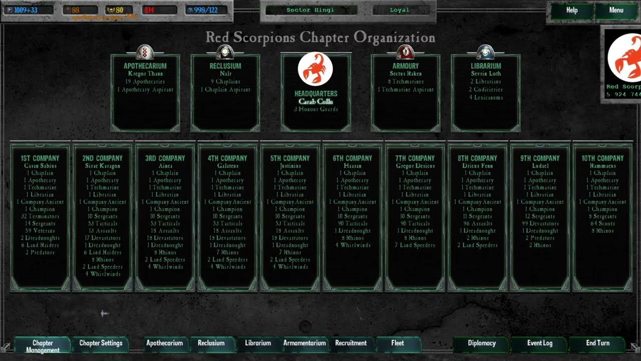 Chapter Master Adeptus Dominus: Red Scorpion Testing #5