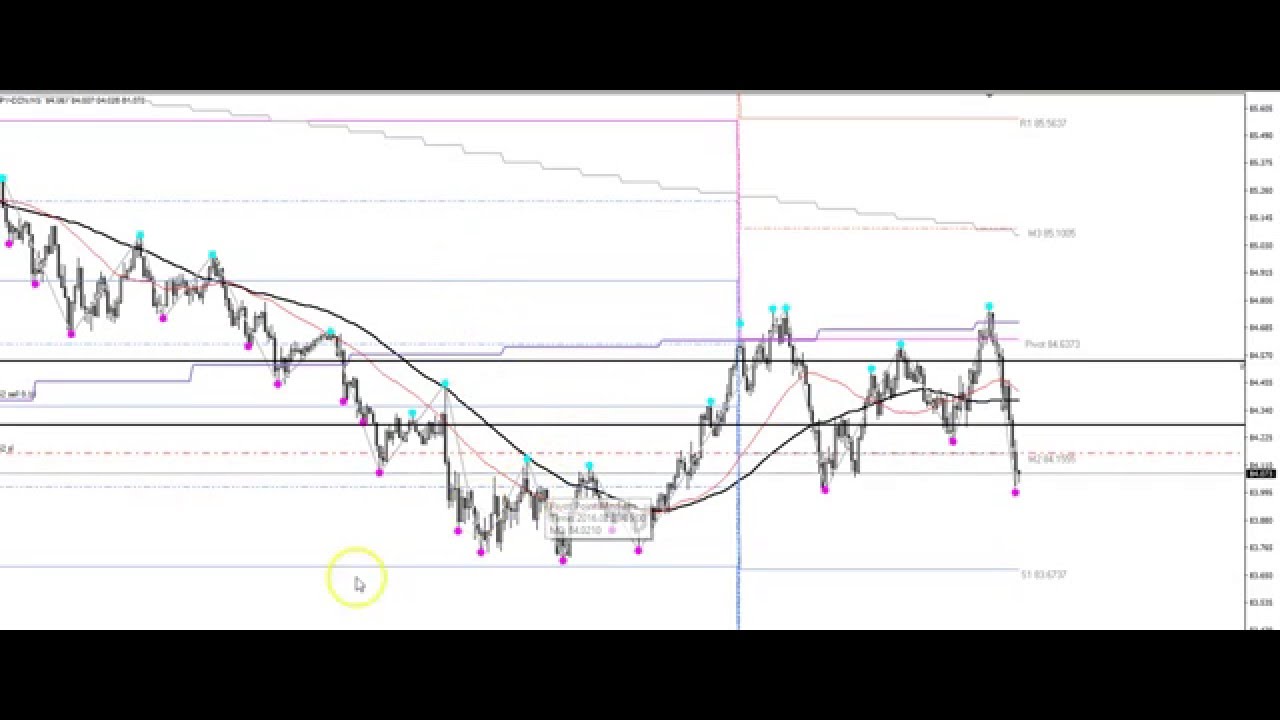 Tarantula FX Wins 25 pips on AUD/JPY with Accu PP Strategy