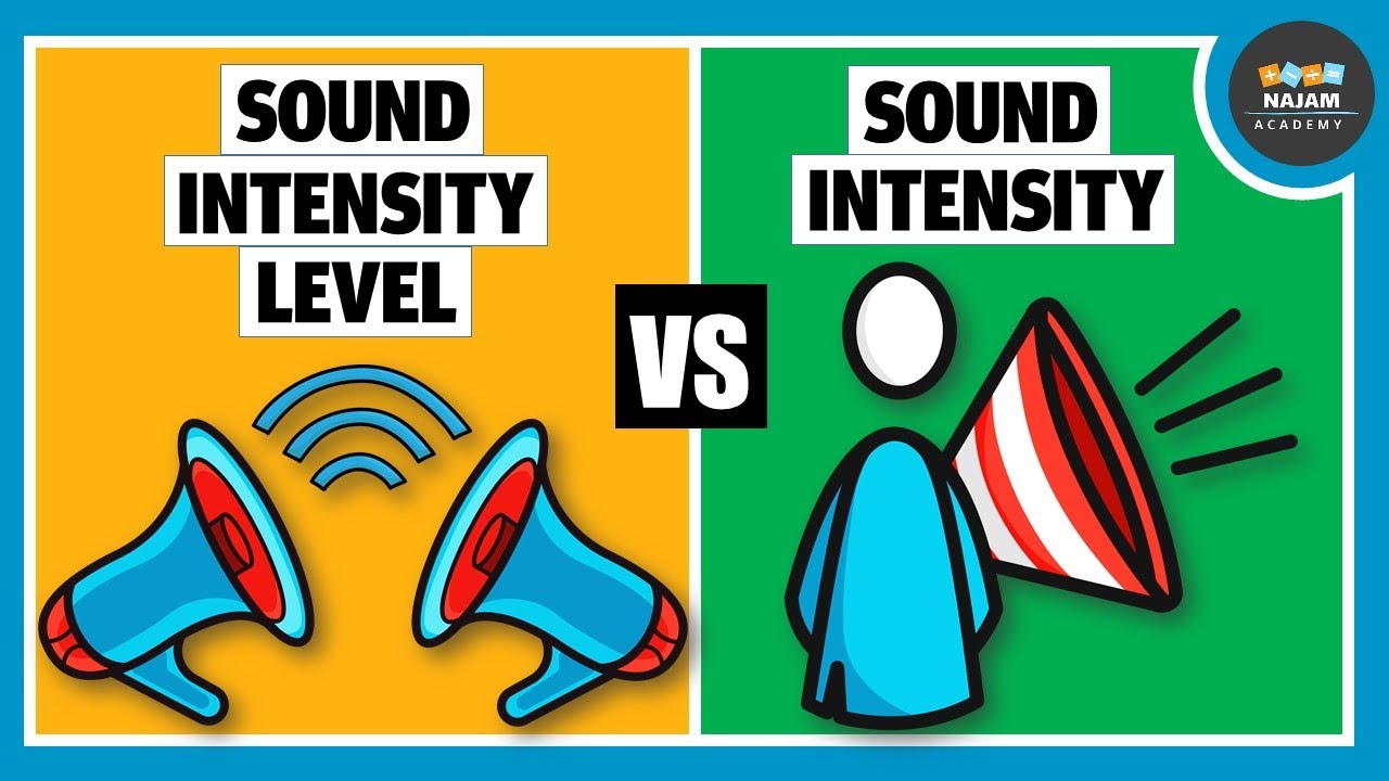 Sound Intensity Level and Sound Intensity | Physics