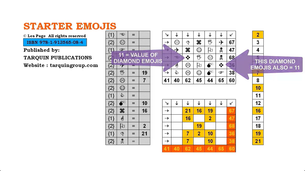 NUMBER PUZZLES BY LES PAGE STARTER EMOJIS
