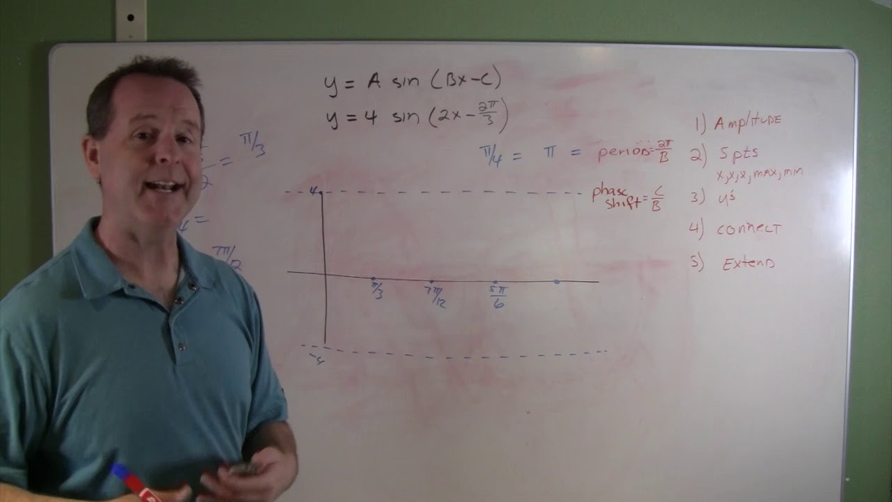 Graphing a Function of the form y = A sin (Bx - C)